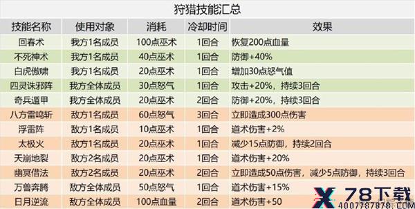 皇帝成长计划2孙策怎么玩