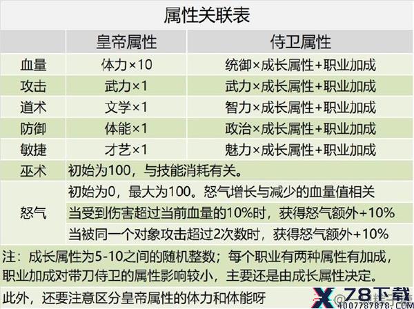 皇帝成长计划2孙策怎么玩