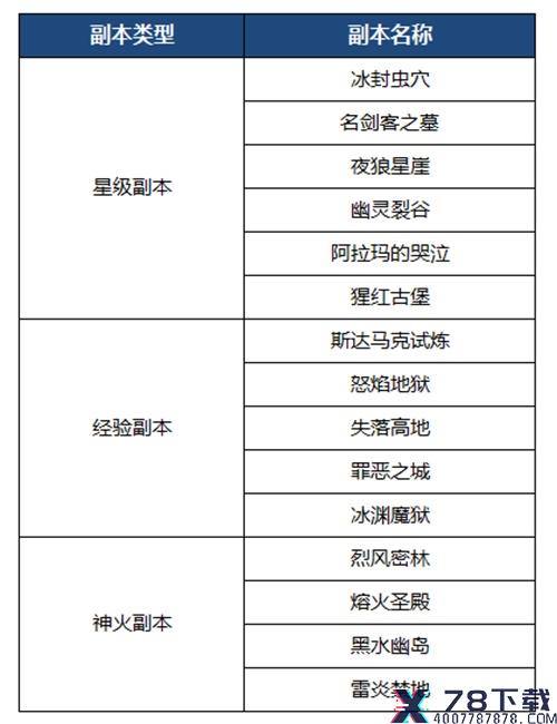 错过一次再等一年！《魔域手游》惠玩季优惠多多