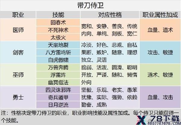 皇帝成长计划2孙策怎么玩