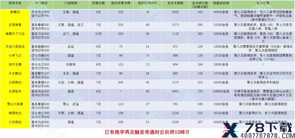 暴走英雄坛福地攻略