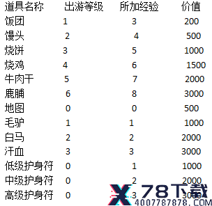 江个湖出游攻略