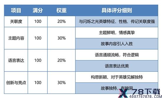 闪烁之光×镇魂街联动：同人文征稿活动开启，投稿100%有奖！