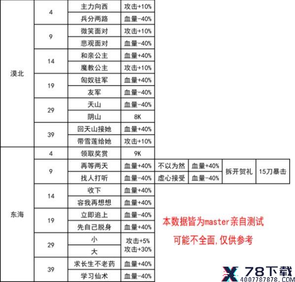 我功夫特牛秘籍效果介绍大全