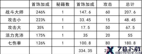 我功夫特牛首饰属性大全