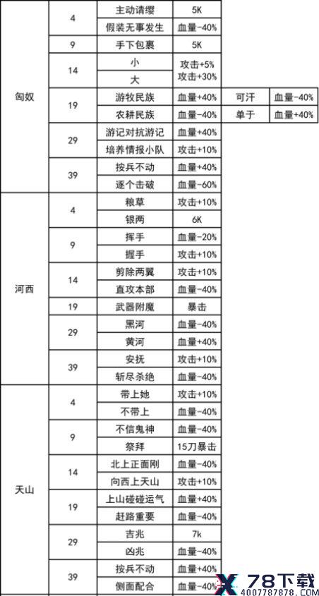 我功夫特牛秘籍效果介绍大全