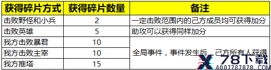 王者荣耀强者之路版本更新