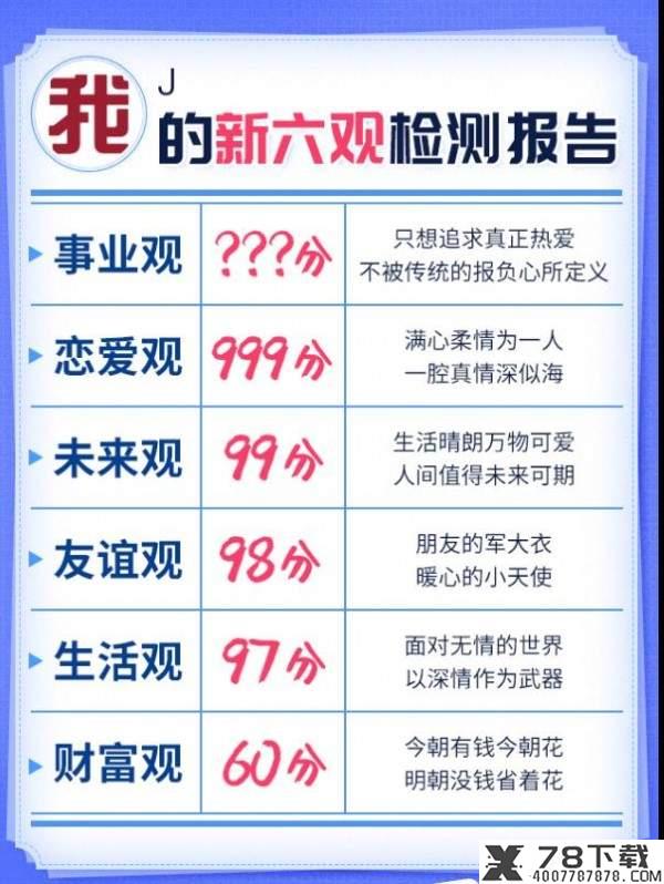 你的新六观检测报告