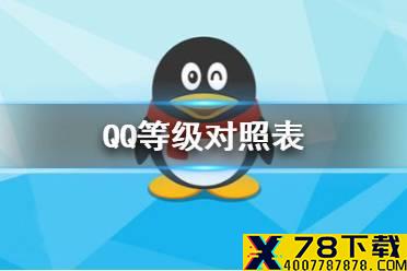 QQ等级对照表 等级要求天数一览