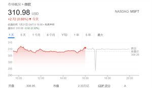 索尼官宣收购Bungie后股价上涨了4个百分点 符合情理