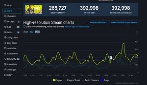 《Apex英雄》Steam在线人数创新记录 峰值接近40万