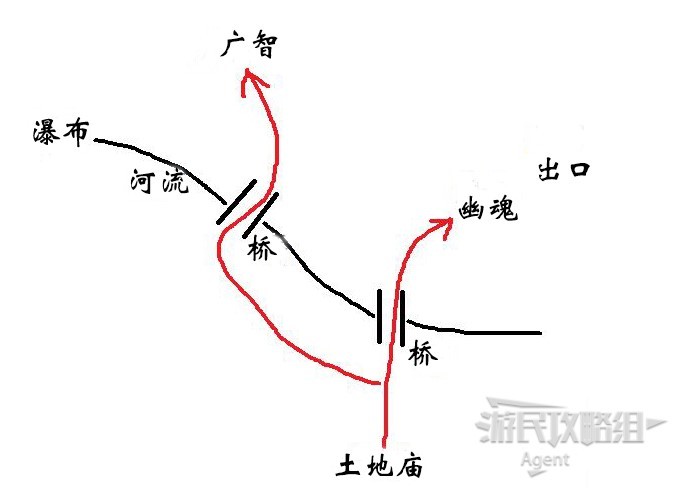 黑神话悟空第一章旧观音禅院隐藏地图位置在哪？