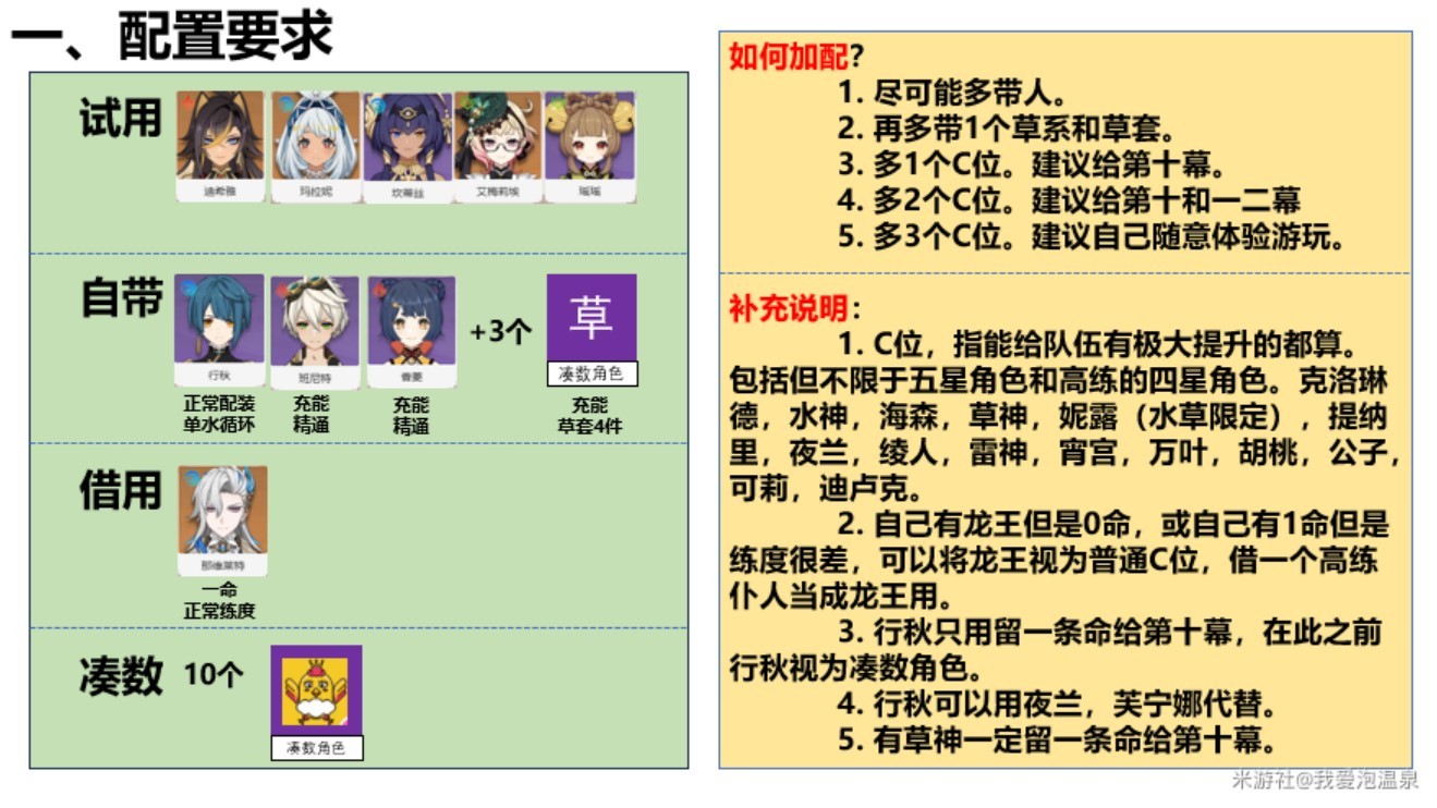 如何打通原神幻想真境剧诗第三期？分享最佳打法！