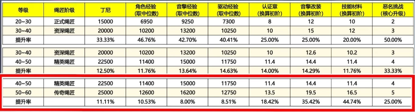 如何制定绝地求生体力计划？