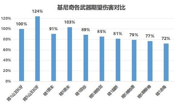 《原神》基尼奇搭配攻略及武器选择指南