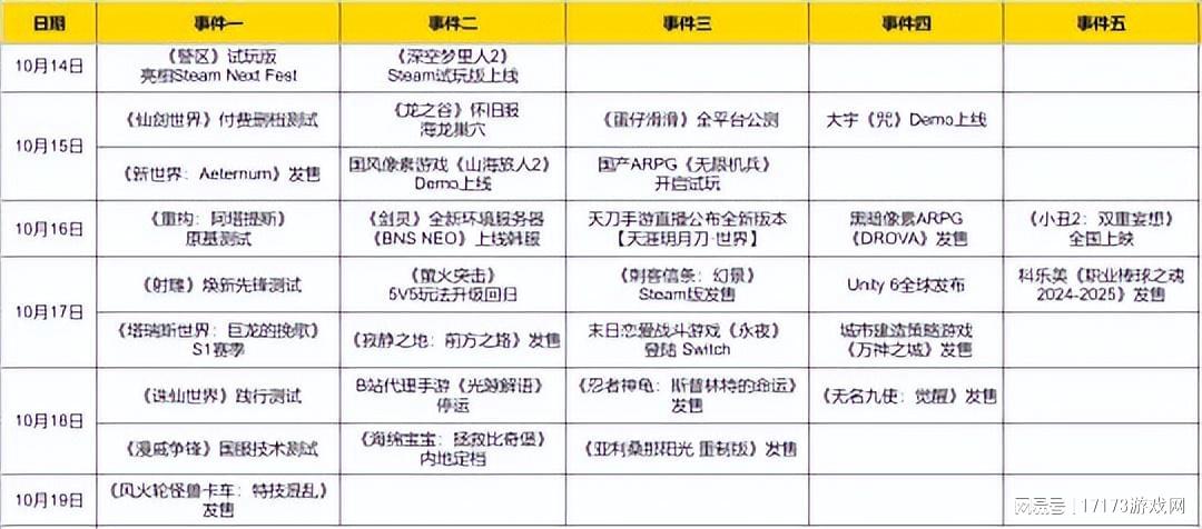 游戏动态：多款“世界”本周动作频频，魔兽世界S1赛季大更新火热来袭