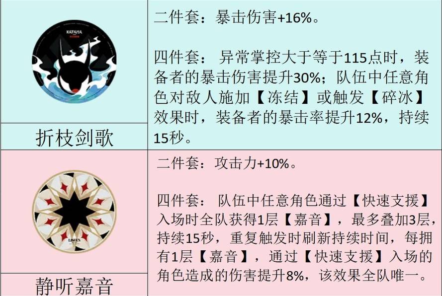 绝地求生0.4版本新驱动盘有什么介绍？