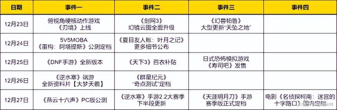 燕云公测领衔！武侠游戏大决战再度爆发？