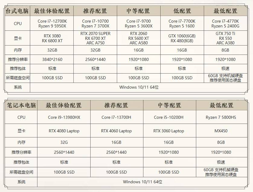 燕云十六声预下载常见问题解决方法及配置需求与福利领取介绍