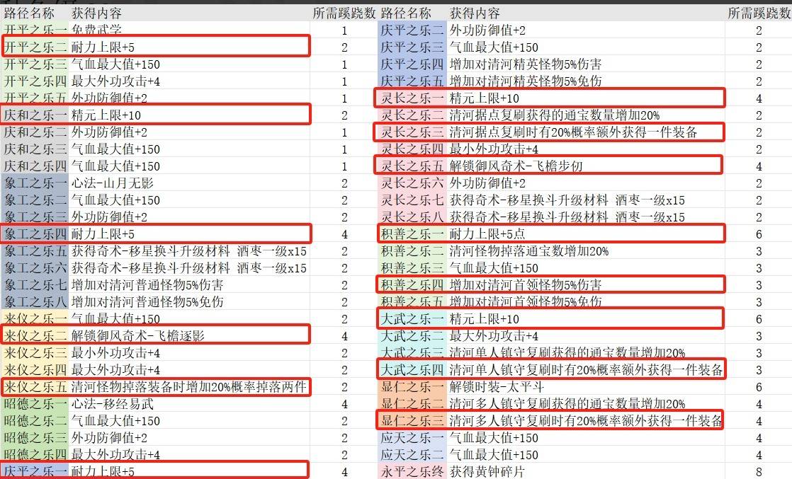 燕云十六声武学造诣提升攻略