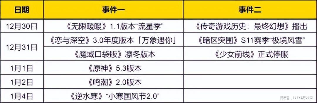 游戏资讯：热门预告！三款开放世界游戏即将推出跨年重磅更新