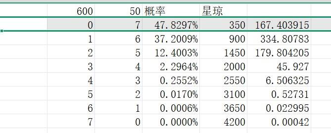 崩坏星穹铁道星琼活动怎么玩最划算？