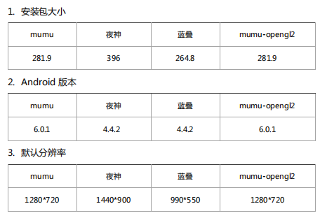 游戏新闻: 主流c版模拟器流畅度、画质横评比拼