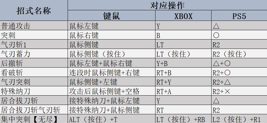 太刀在《怪物猎人荒野》中的作用和技巧有哪些？