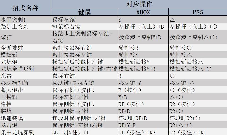 荒野铳枪强度分析及操作教学详解